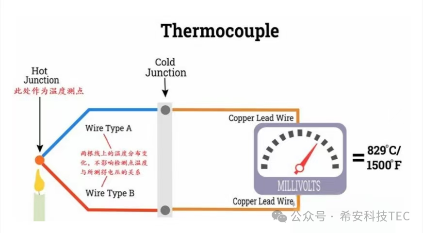 تاريخ تطور TEC - تأثير بلتيير
