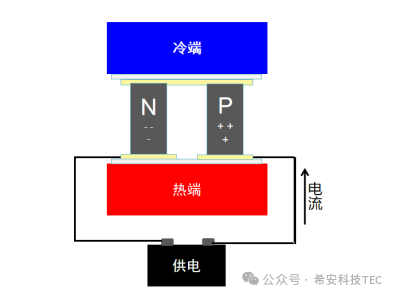 كيف تختار بين التبريد بالضاغط والتبريد بأشباه الموصلات؟